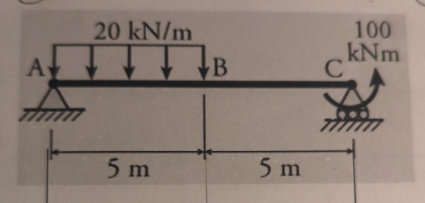draw shear and moment diagram A 2 0 kN / m 5 mB 5