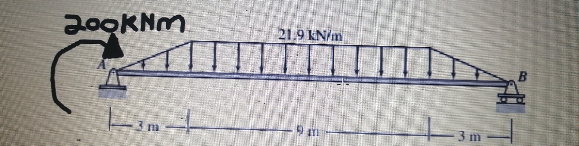 Draw the shear stress and bending moment digram