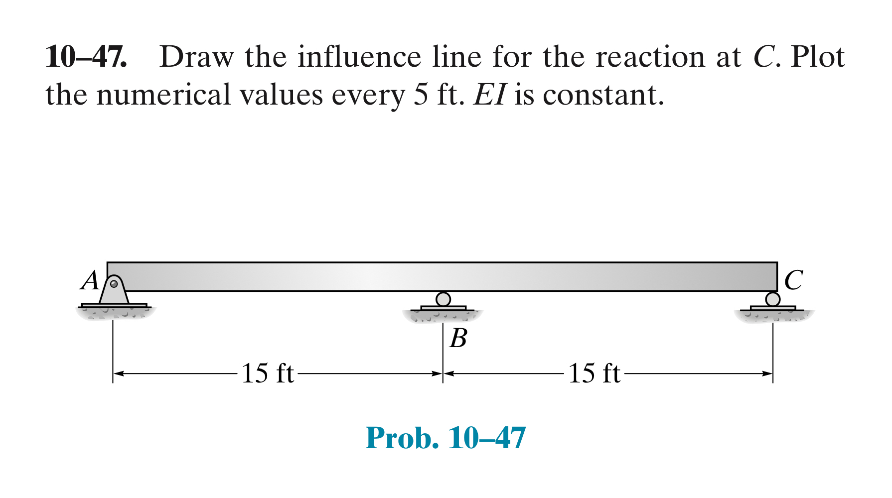 1 0 - 4 7 . Draw the influence line for the