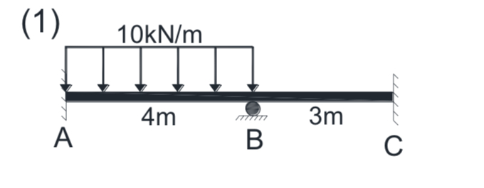 Use both slope - deflection and moment