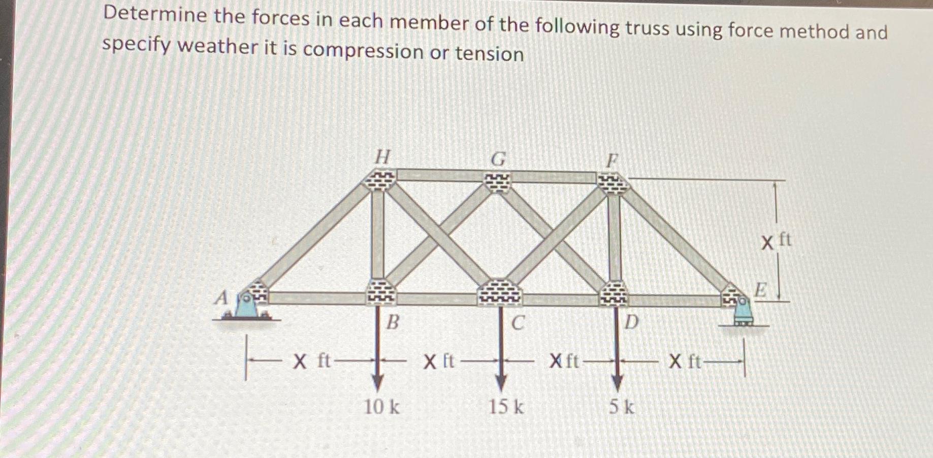 Determine the forces in each member of the