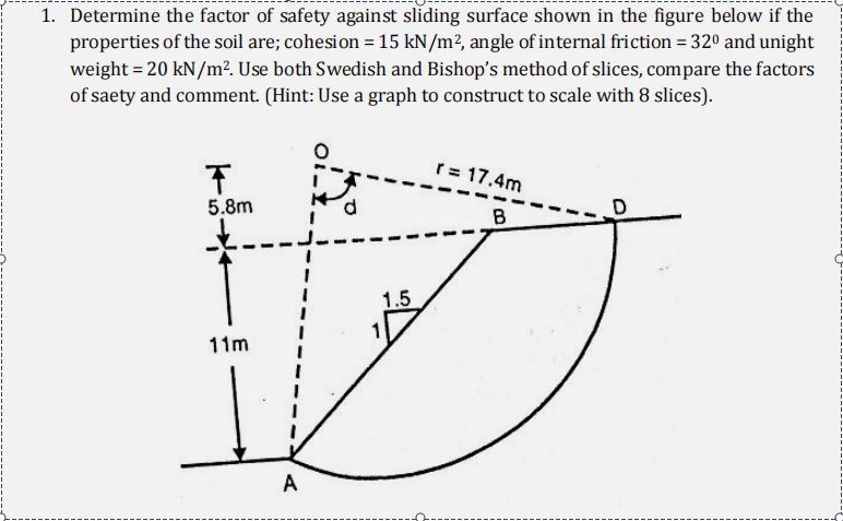 Determine the factor of safety against sliding