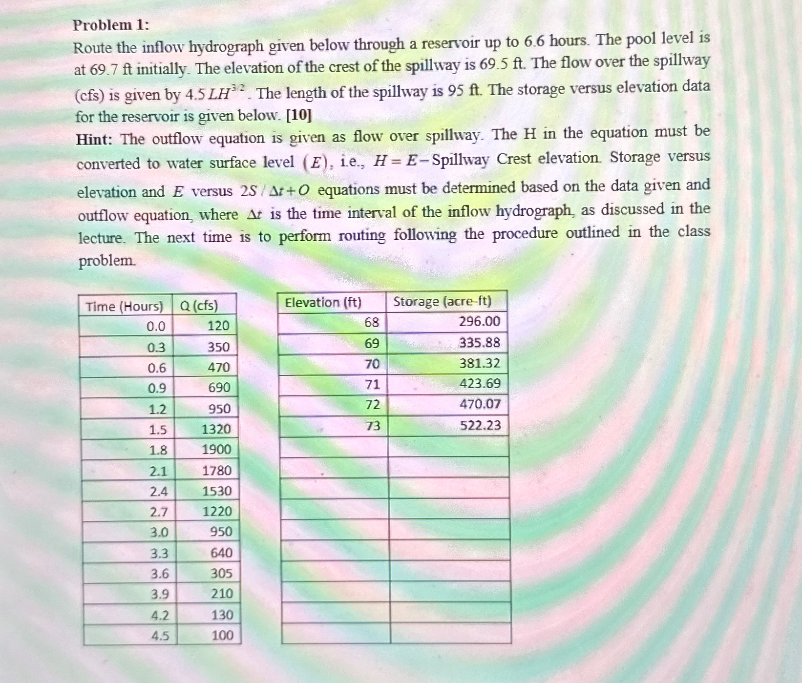 Problem 1 : Route the inflow hydrograph given