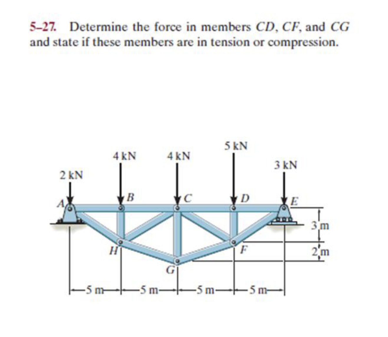 5 - 2 7 . Determine the force in members C D , C