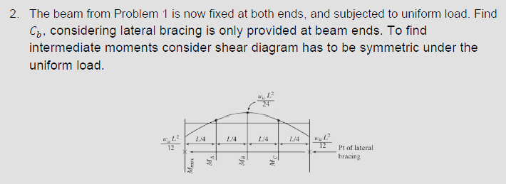 The beam is fixed at both ends, and subjected to