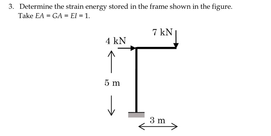Determine the strain energy stored in the frame