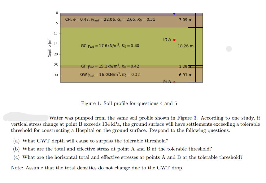 Figure 1 : Soil profile for questions 4 and 5