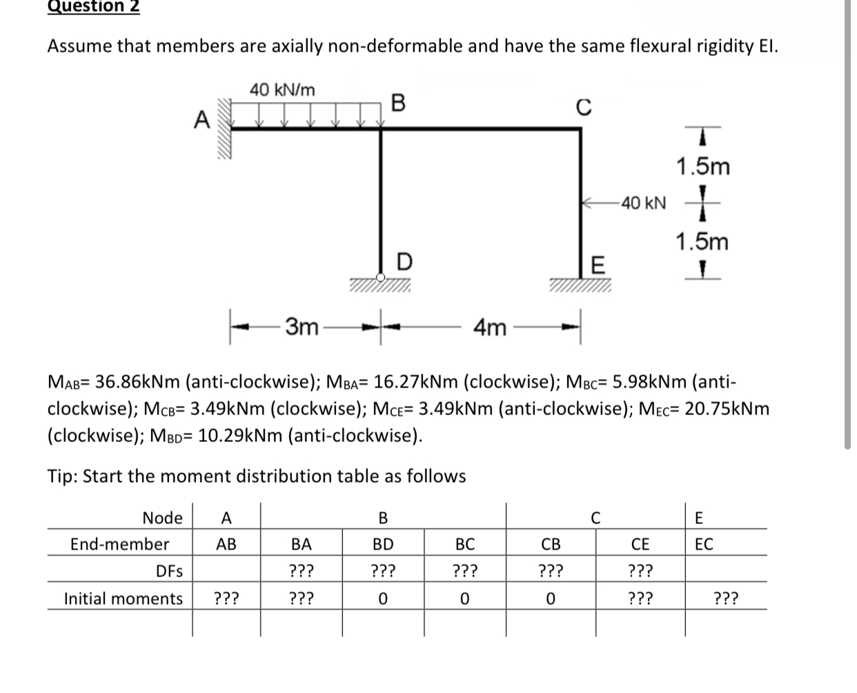 Question 2 Assume that members are axially non -