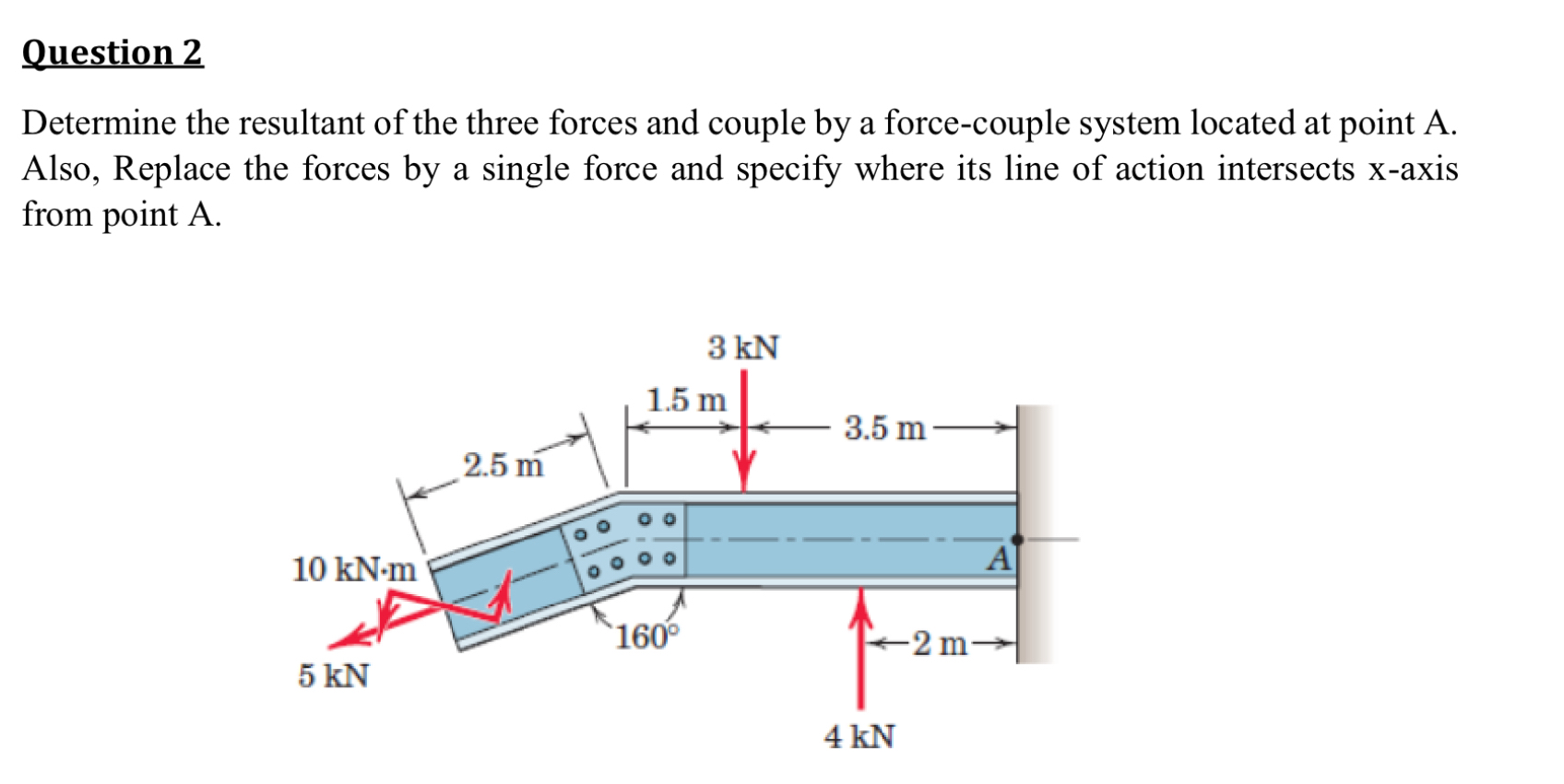 Question 2 Determine the resultant of the three