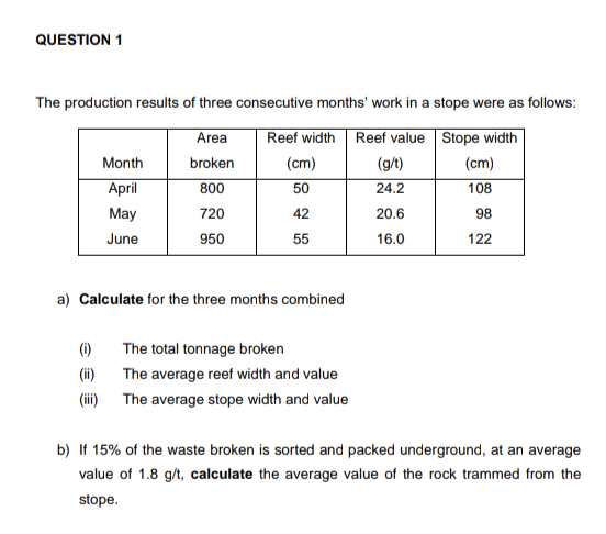 QUESTION 1 The production results of three