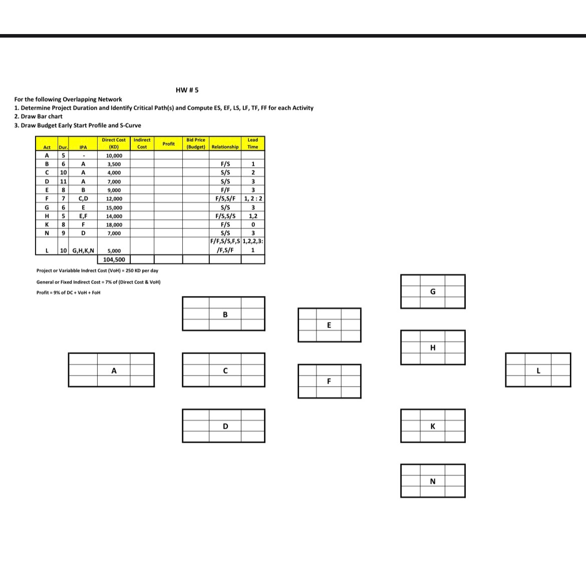 For the following Overlapping Network 1 .