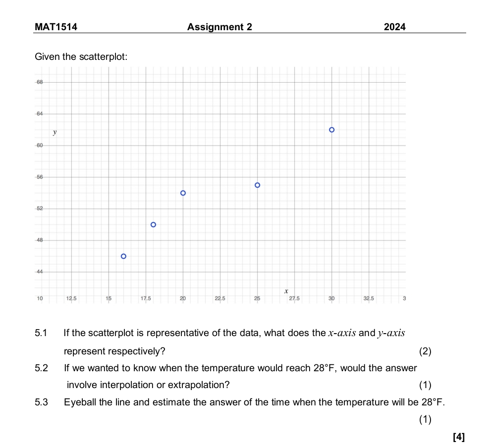MAT 1 5 1 4 Assignment 2 2 0 2 4 Given the