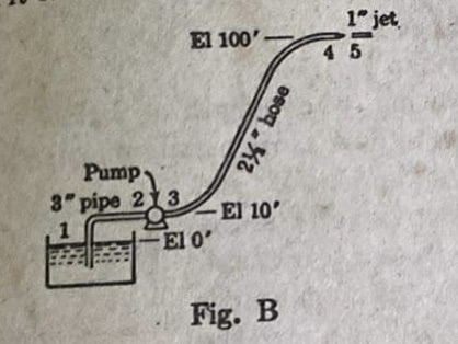 The pump in Fig. B draws water from a reservoir