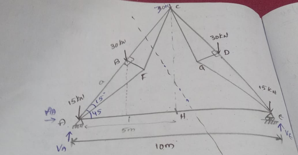 determine the members force shown in the figure 1