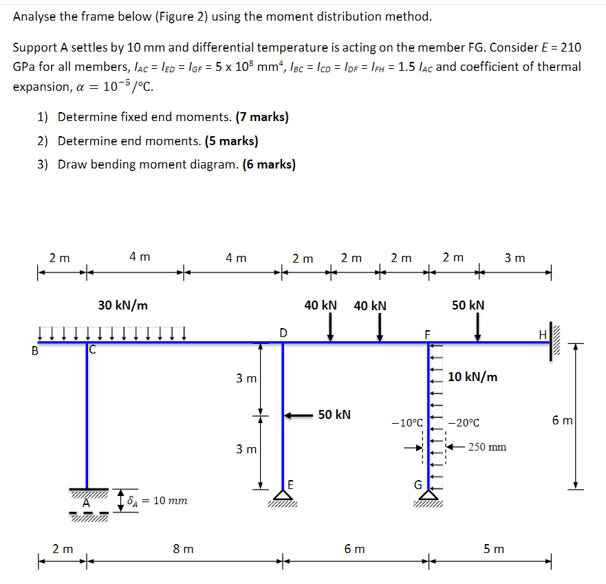 Analyse the frame below ( Figure 2 ) using the