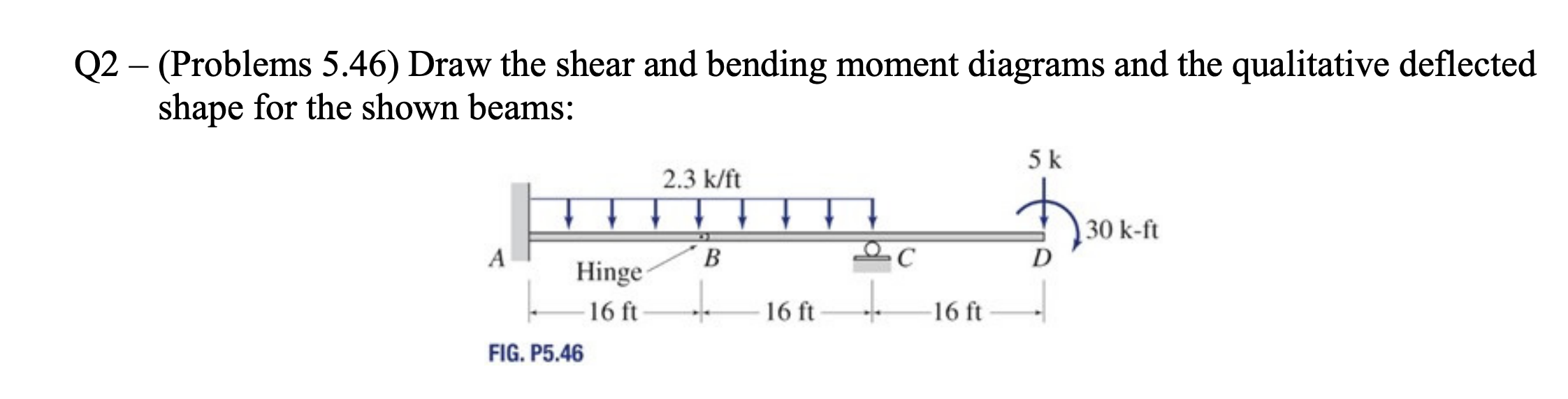 Q 2 - ( Problems 5 . 4 6 ) Draw the shear and