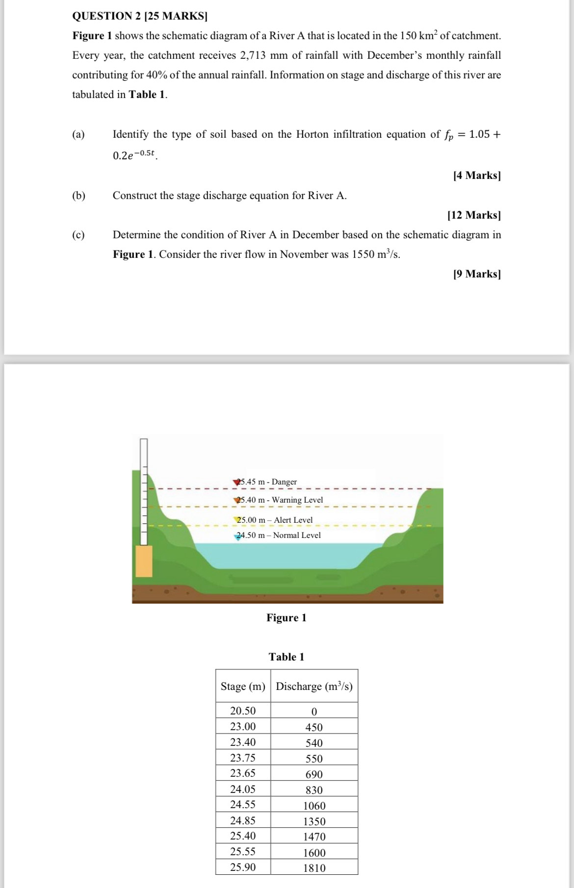 QUESTION 2 [ 2 5 MARKS ] Figure 1 shows the