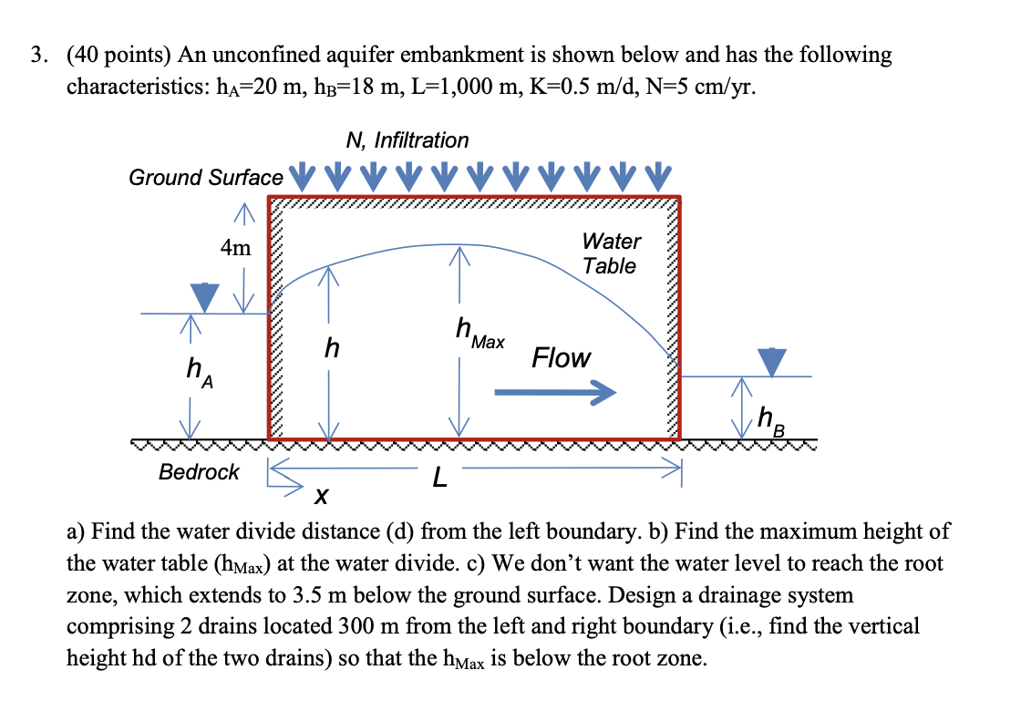 An unconfined aquifer embankment is shown below
