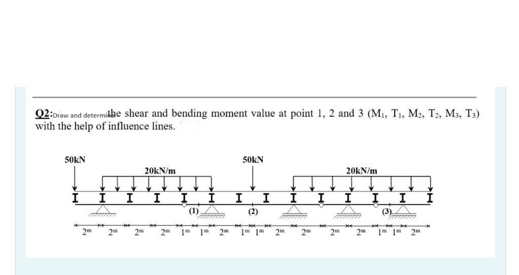 Q 2 : Draw and determine the shear and bending