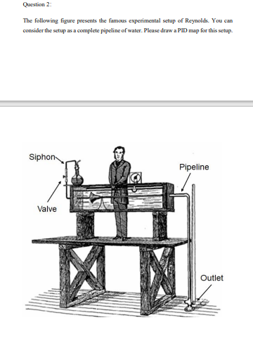 Question 1 : The summer is coming. Usually, it