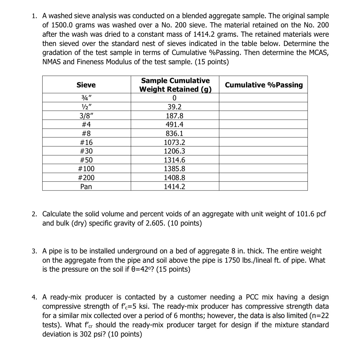 A washed sieve analysis was conducted on a
