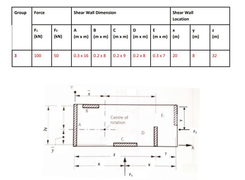 Determine the distribution of the F 1 kN & F 2 kN