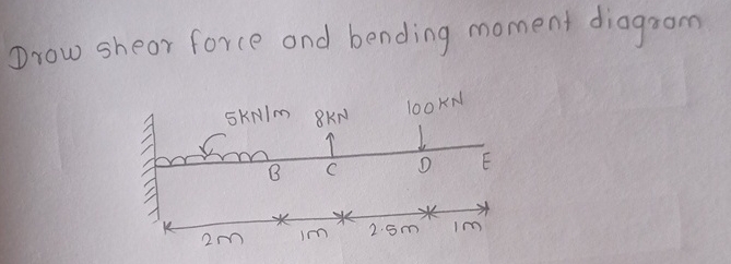 Drow shear force and bending moment diagram