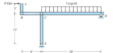 Identify and compute the intensity of the