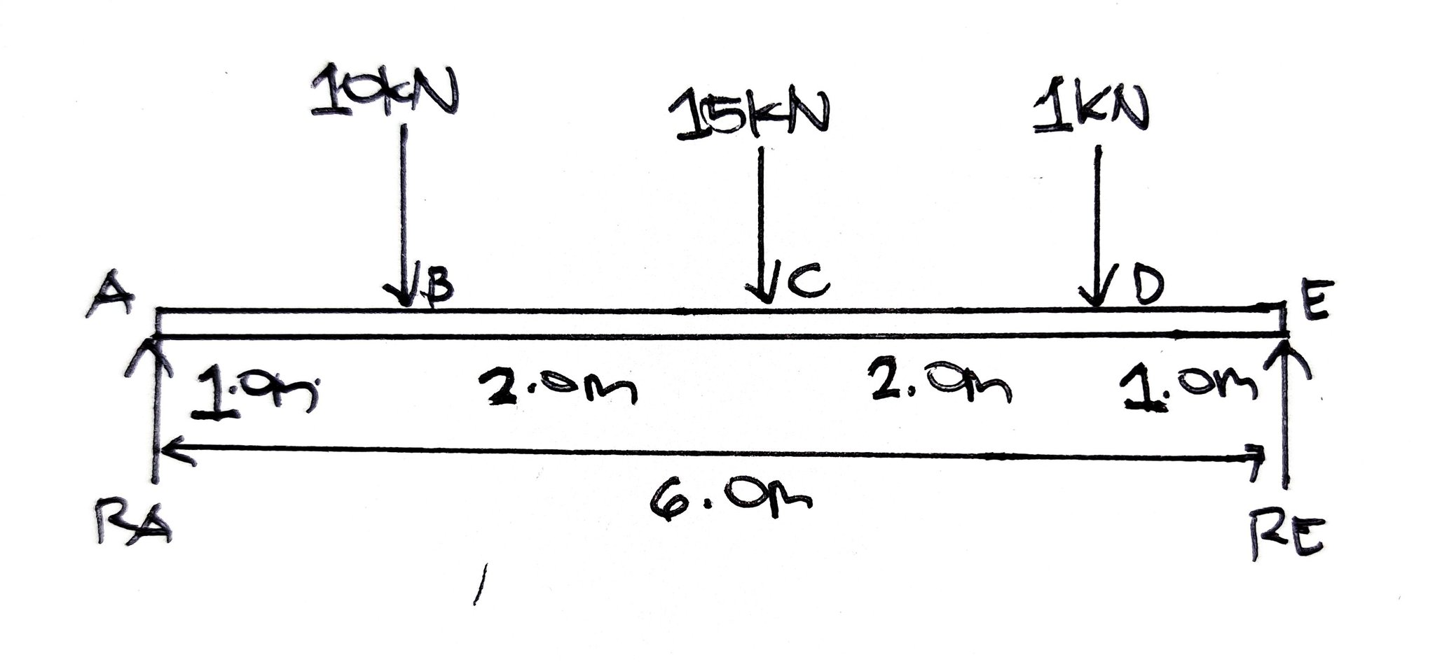Determine the following and answer in 2 decimal