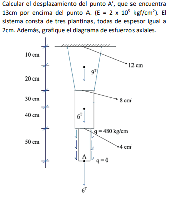 Calcular el desplazamiento del punto A ' , que se