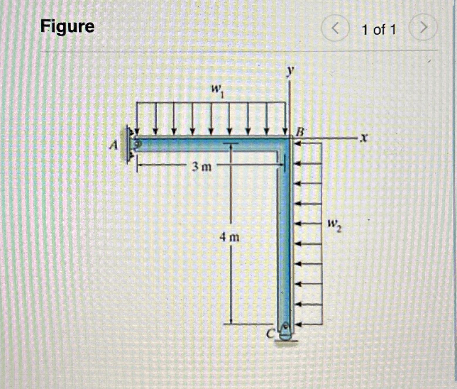 W 1 = 5 kN / m W 2 = 1 kN / m Ive already