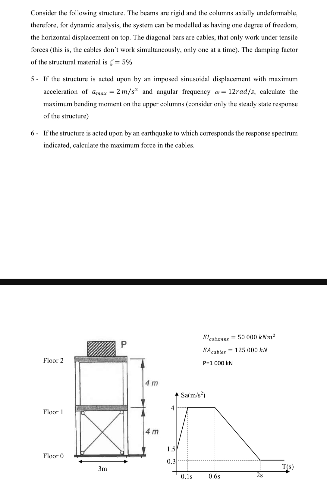 Consider the following structure. The beams are