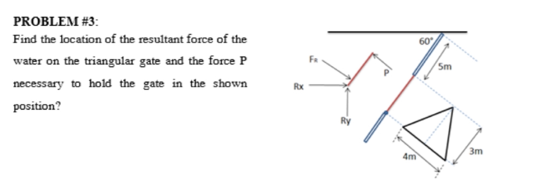 Find the location of the resultant force of the