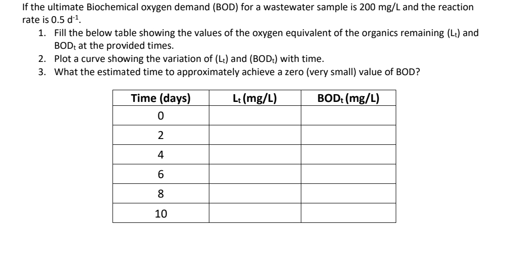 If the ultimate Biochemical oxygen demand ( BOD )