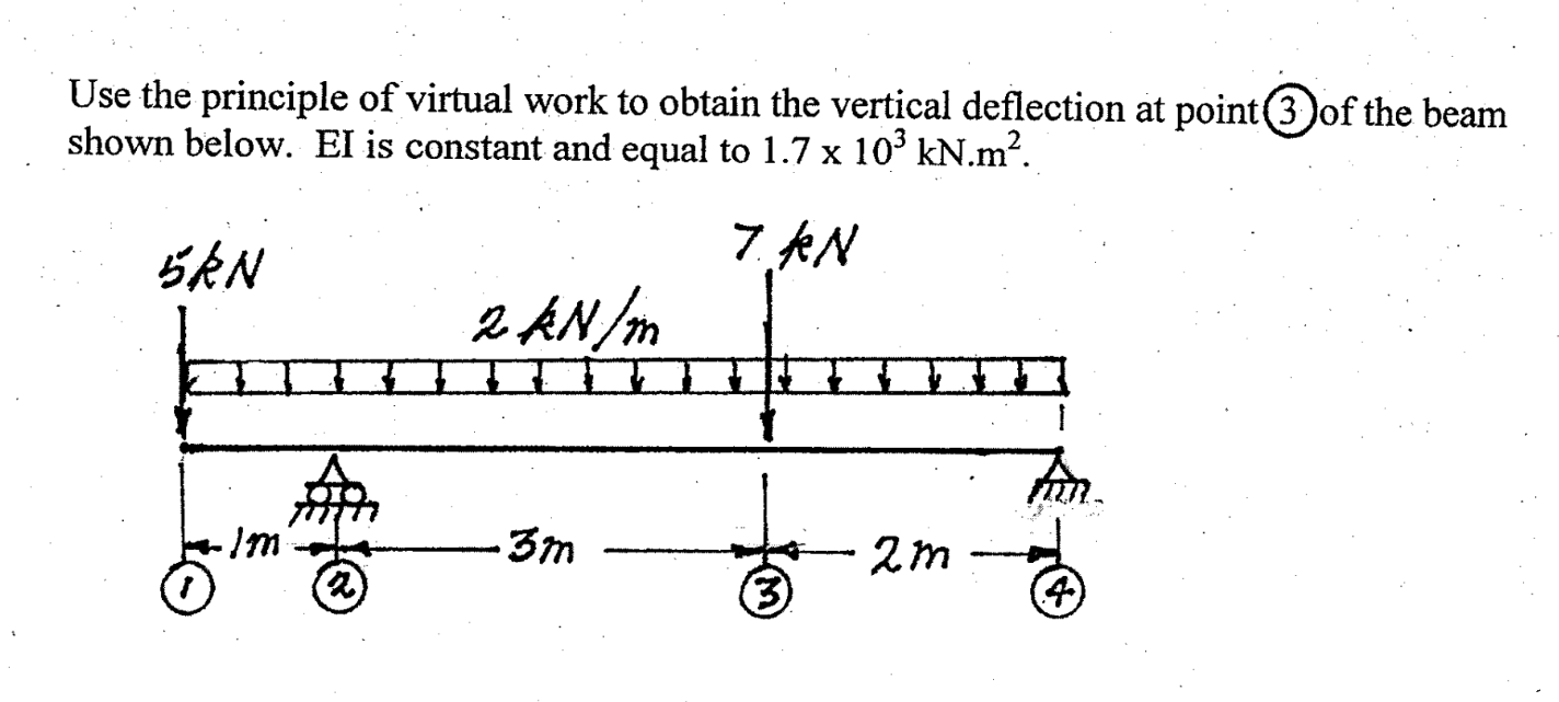 Use the principle of virtual work to obtain the