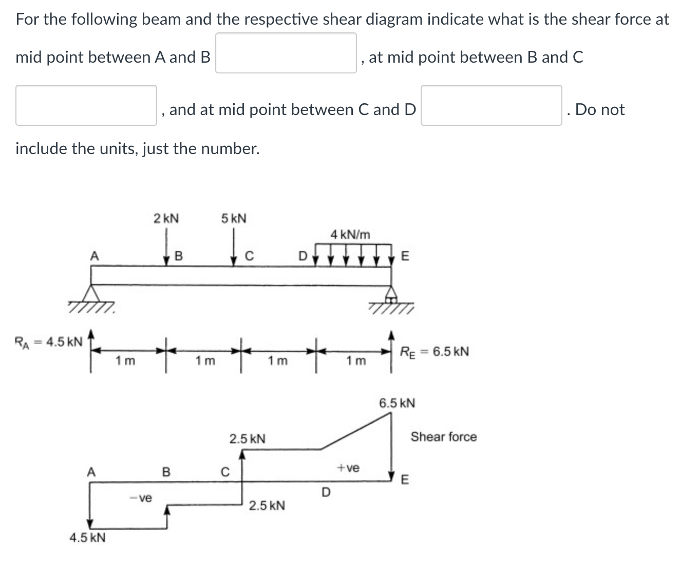 For the following beam and the respective shear