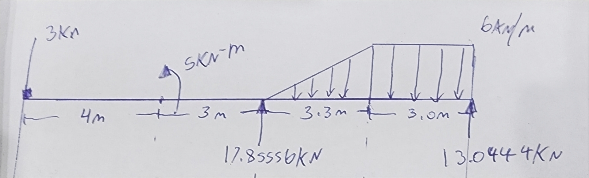 draw shear force and bending moment diagram,