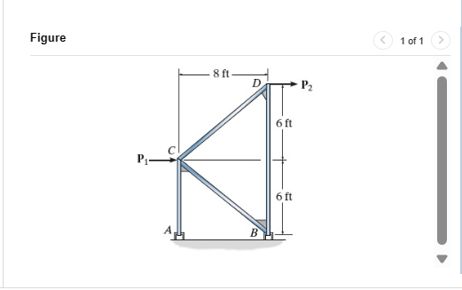 8 . 9 Consider the truss shown in ( Figure 1 ) .