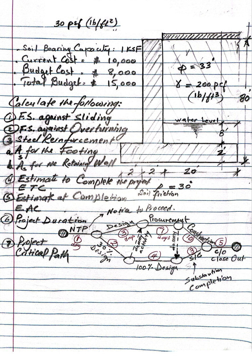 3 0 p s f Soil Bearing Capacaty: 1 KSF Current
