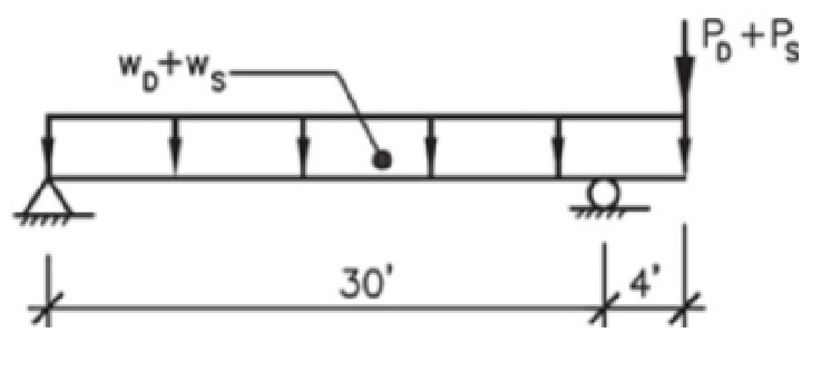 What is the deflection equation for this simply