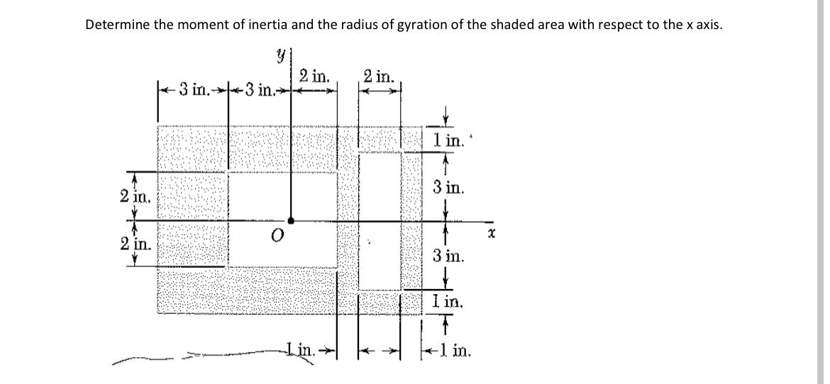 Determine the moment of inertia and the radius of