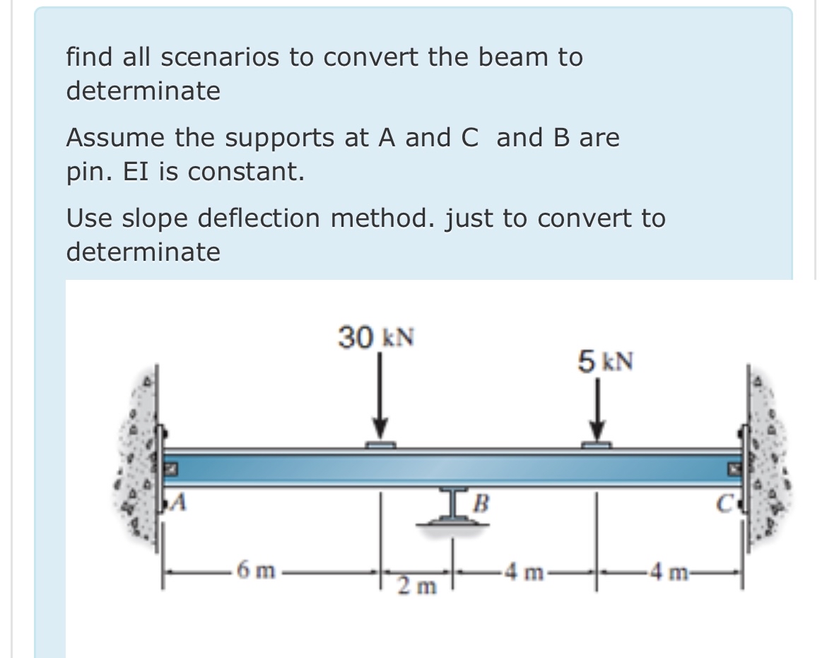 find all scenarios to convert the beam to
