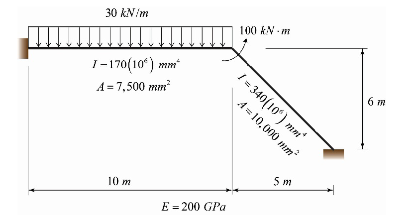 Problem 2 Determine the reactions and the member