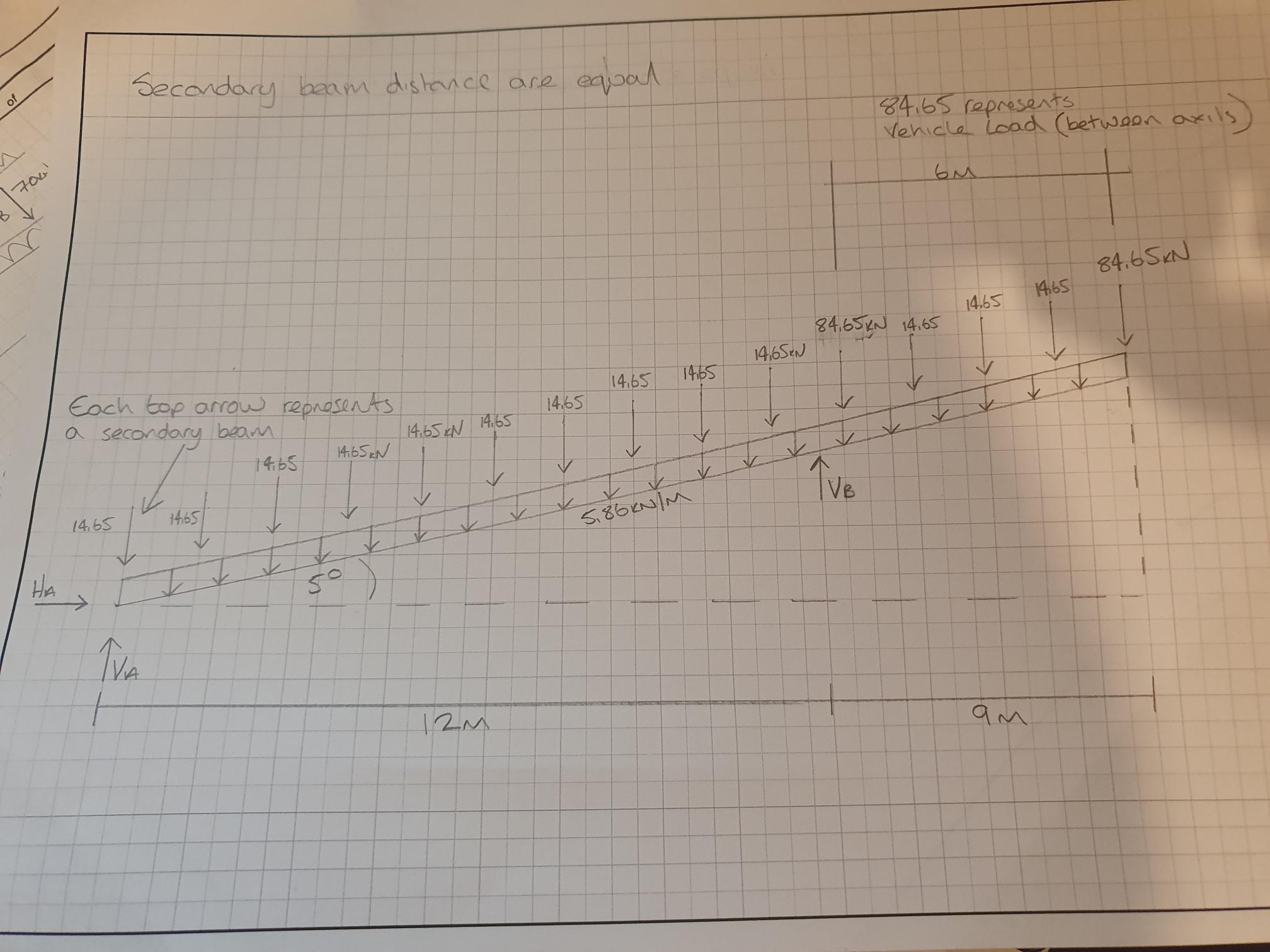 please help me solve the beam problem. please