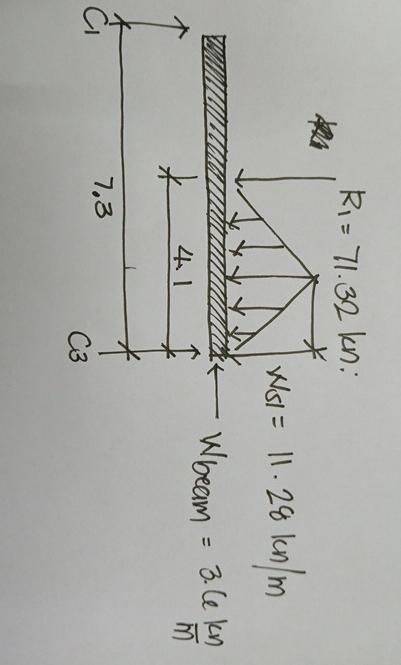 Determine reaction at c 1 and c 2