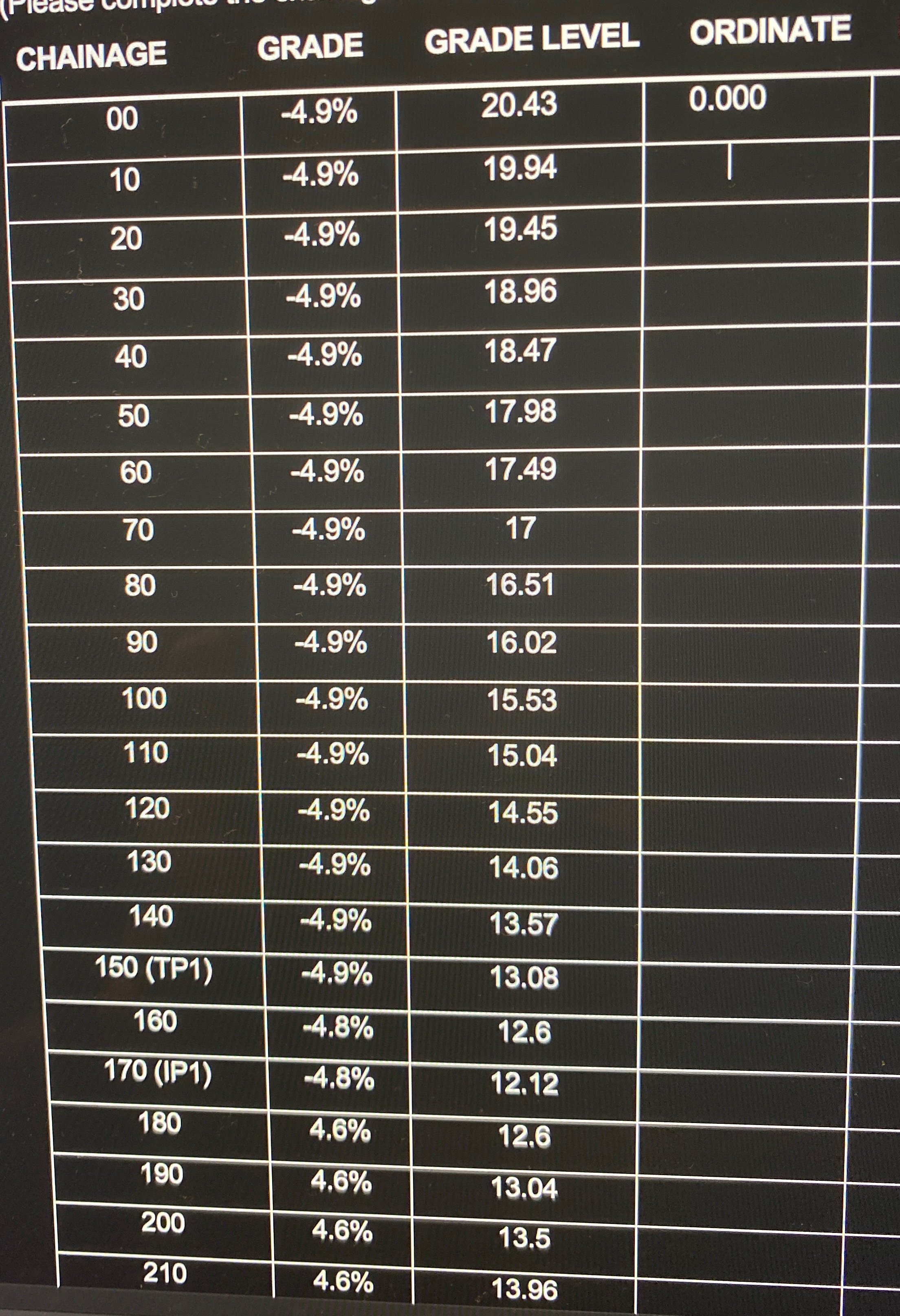 Find the ordinate for each chainage.