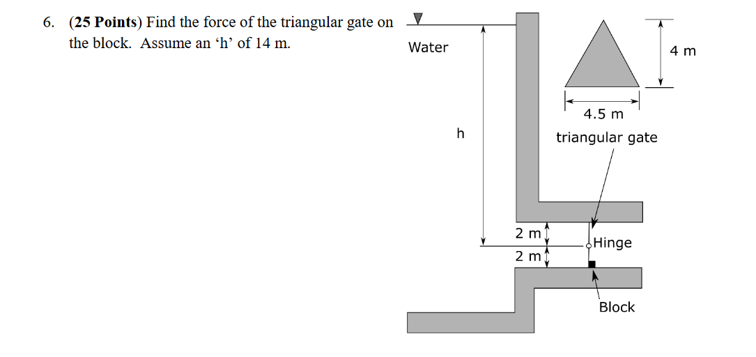 Find the force of the triangular gate on the