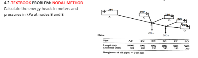 4 . 2 . TEXTBOOK PROBLEM: NODAL METHOD Calculate