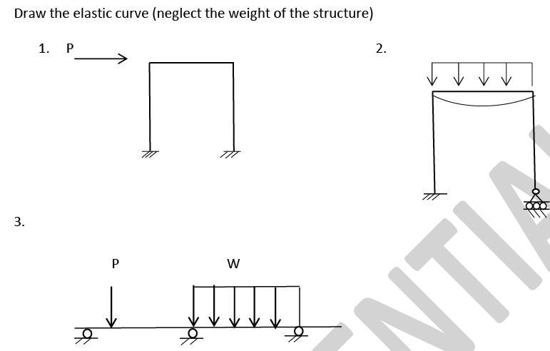 Draw the elastic curve ( neglect the weight of