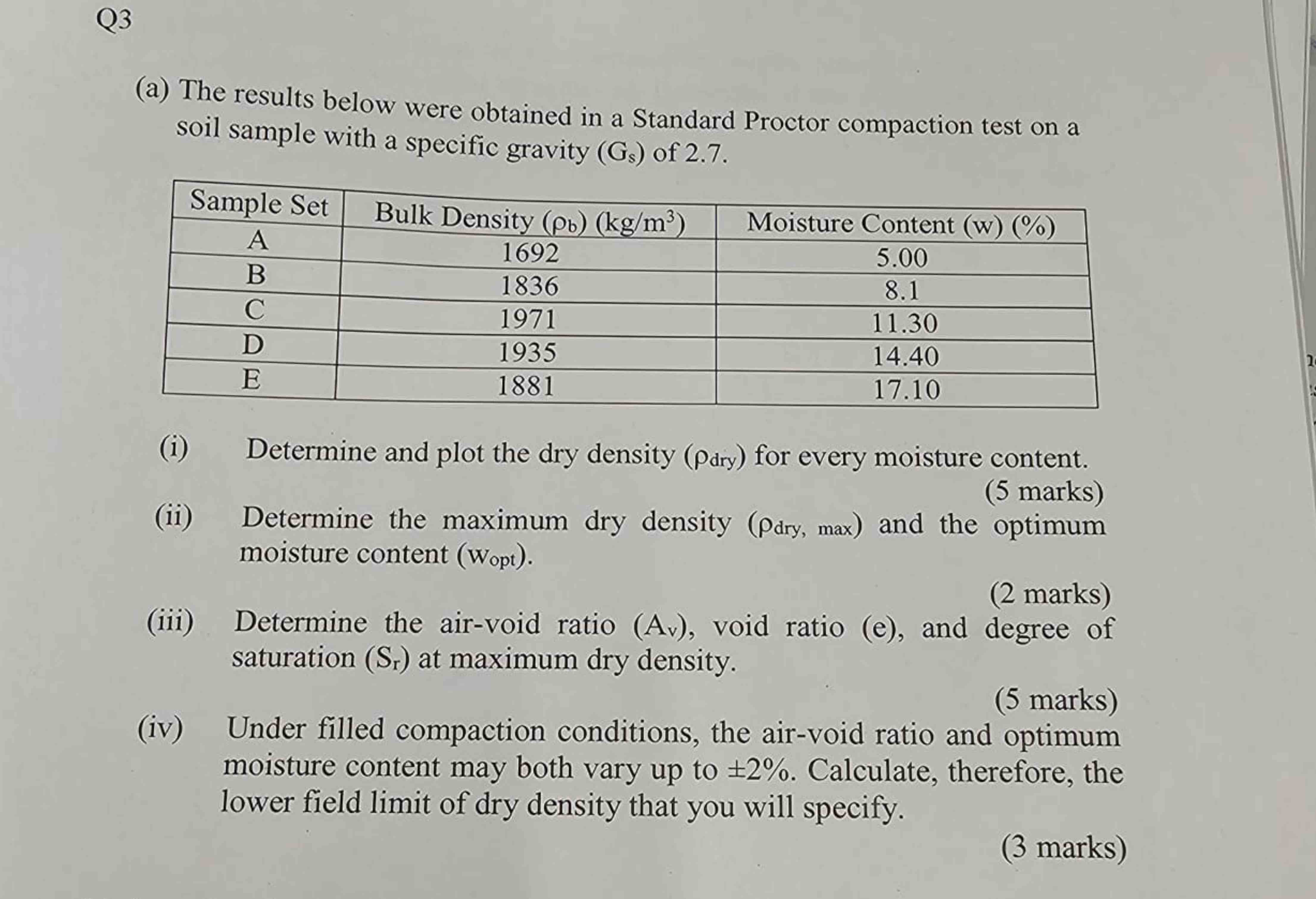 Q 3 ( a ) The results below were obtained in a